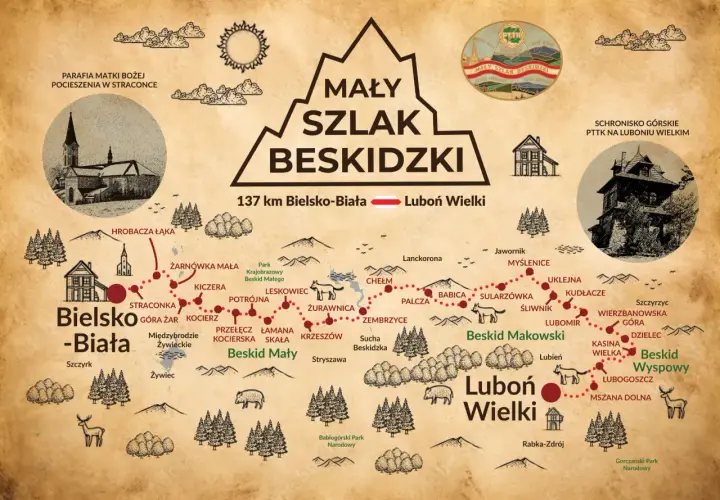 Mapa turystyczna Mały Szlak Beskidzki, pokazująca trasę 137 km z Bielska-Białej do Lubonia Wielkiego, z zaznaczonymi miejscowościami i atrakcjami.