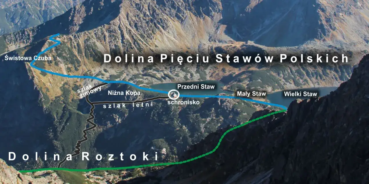Trasa przez Dolinę Pięciu Stawów Polskich, od Świstowej Czuby przez schronisko, Niżną Kopę, aż do Wielkiego Stawu.